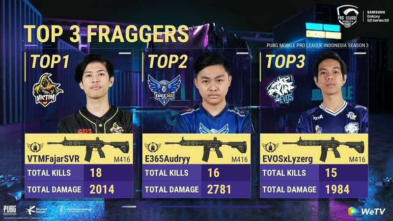 Top 5 kill leaders after day 2